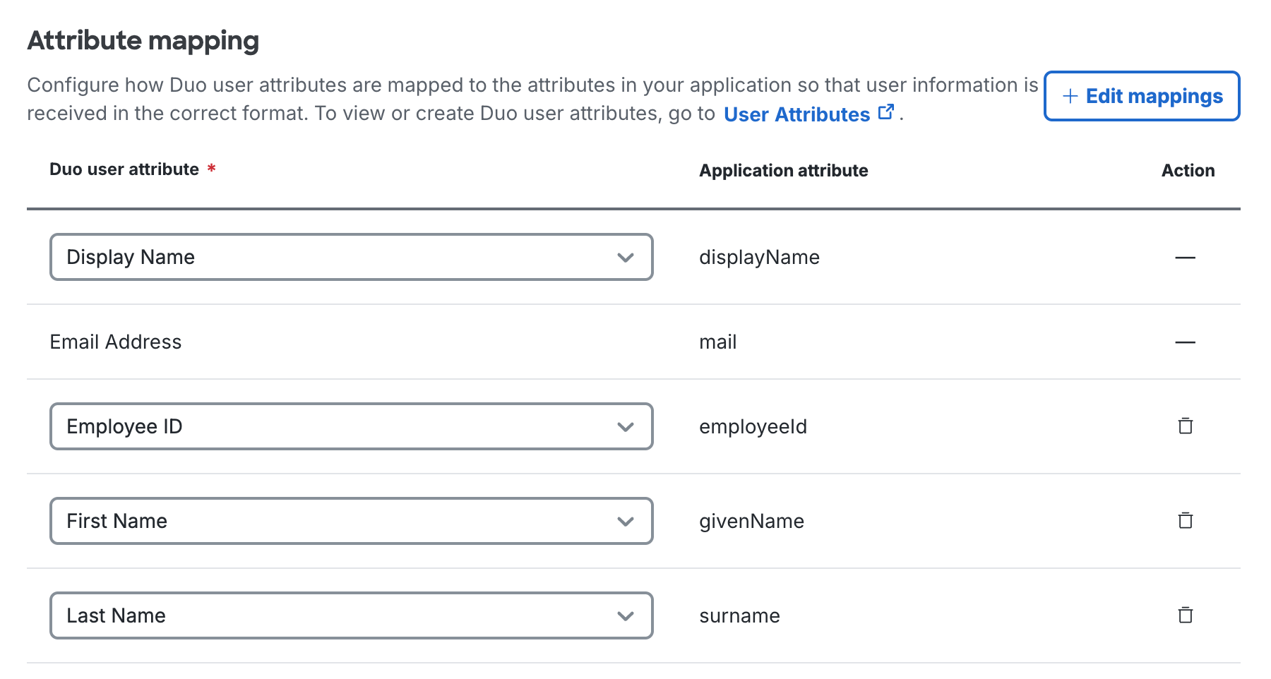 User Attributes Mapped in Outbound Provisioning