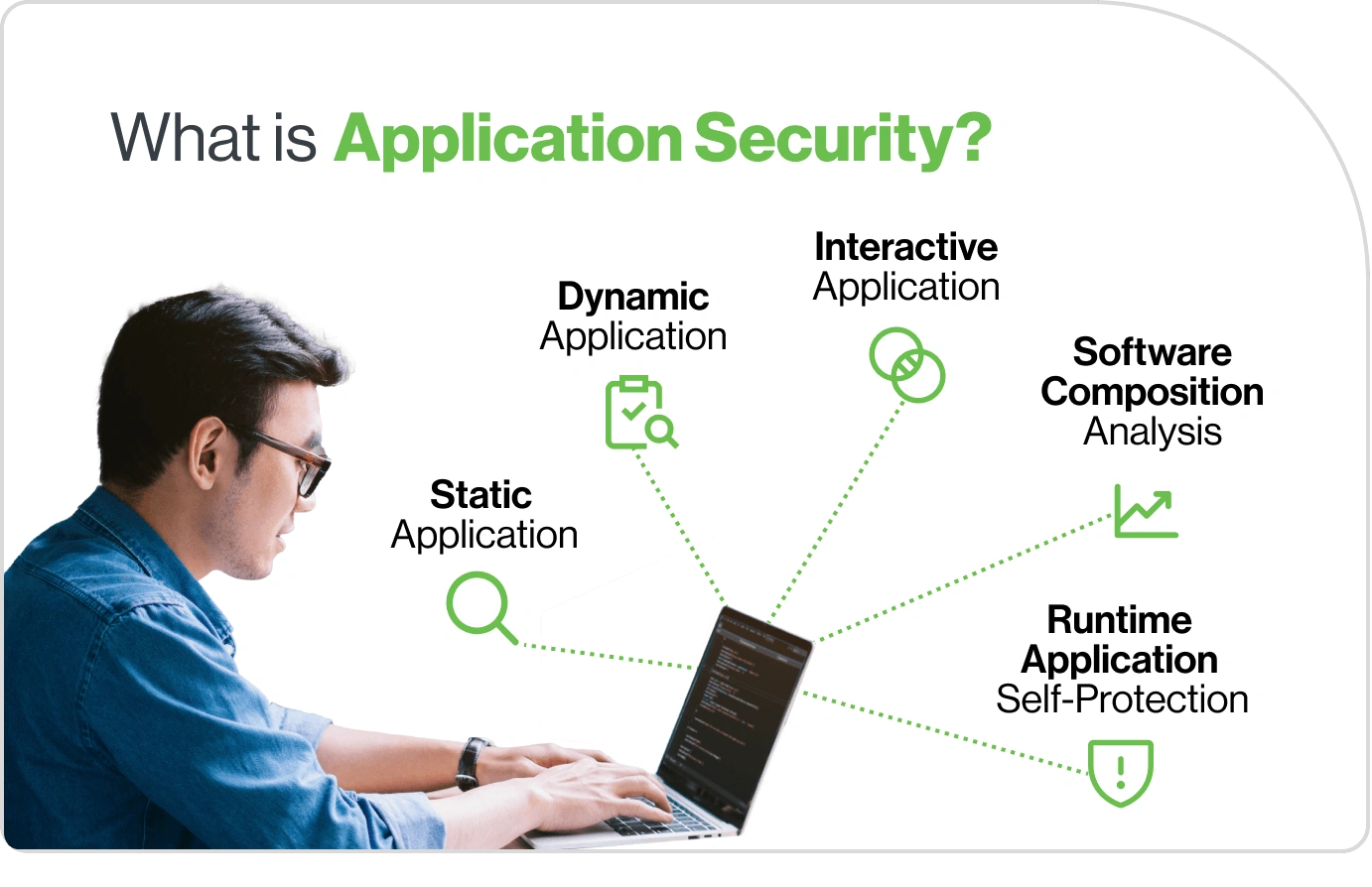 Application development and the role of security