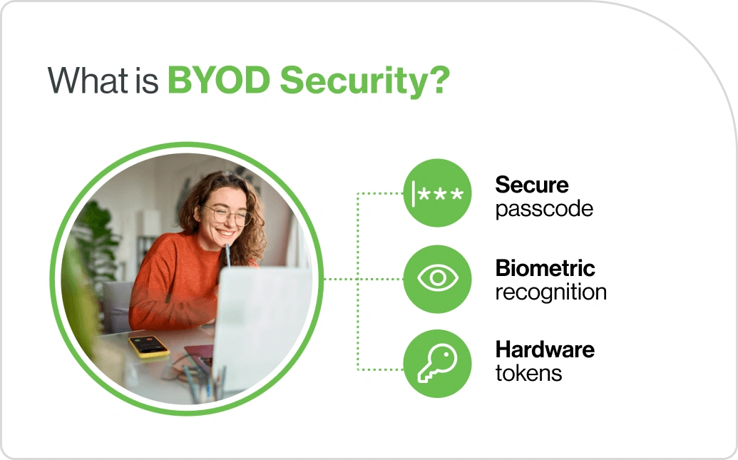 Basics of BYOD programs