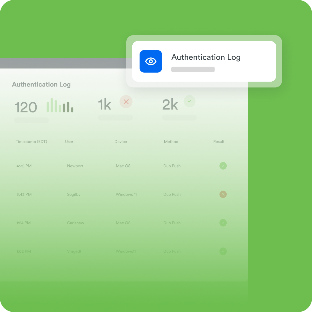 Screenshot of the Duo Advantage dashboard to showcase identity security gaps and enforce adaptive policies