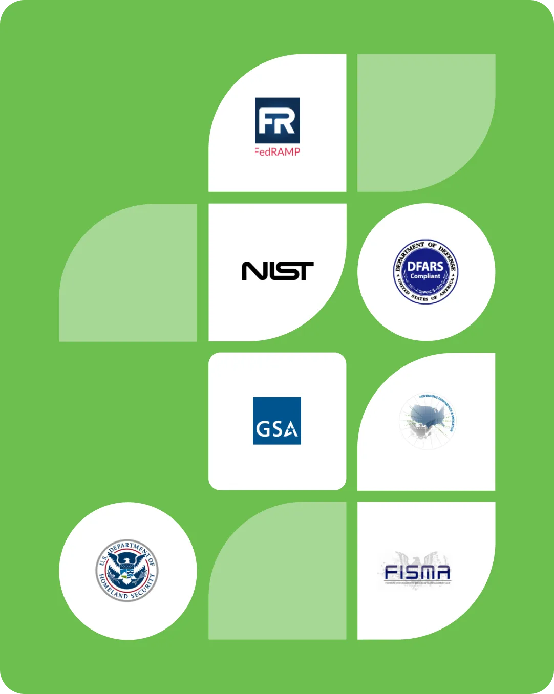 Compliance icons from various federal security standards and access control objectives from NIST 800-63-3, FedRAMP and FIPS.
