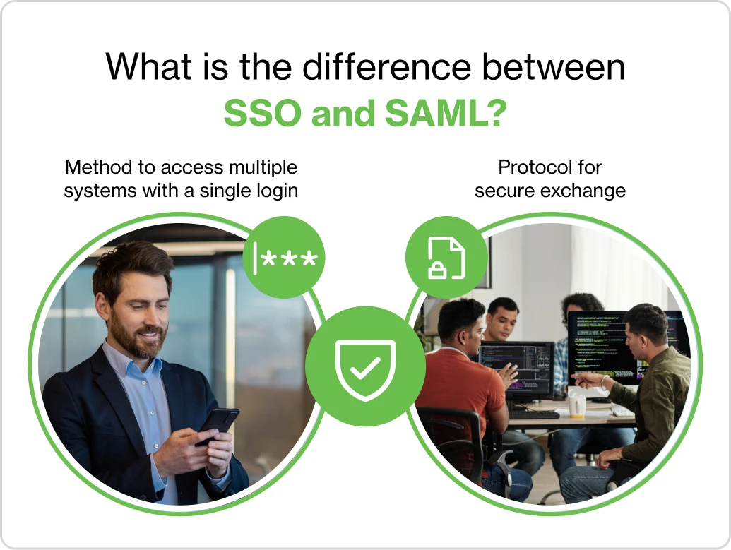 SSO vs SAML comparison with icons and brief descriptions.