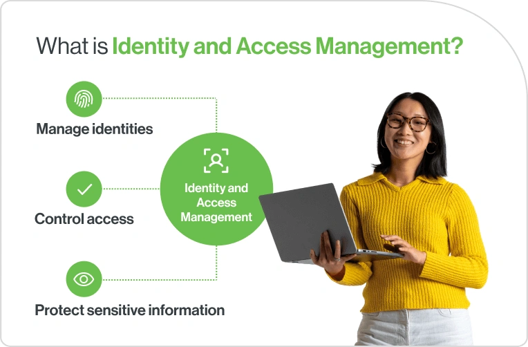 What are the essential parts of Identity and Access management